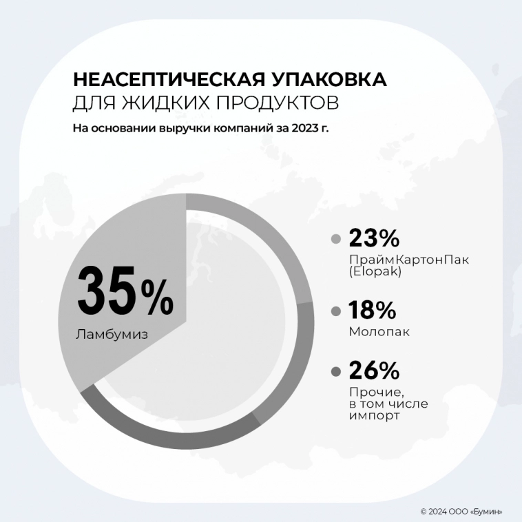 Устойчивый рост и импортозамещение: рынок упаковки в 2023 году