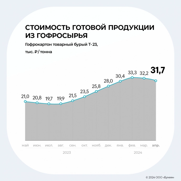 Устойчивый рост и импортозамещение: рынок упаковки в 2023 году
