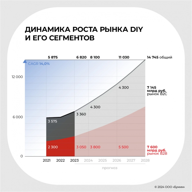 «ВсеИнструменты.ру»: оценка стоимости компании