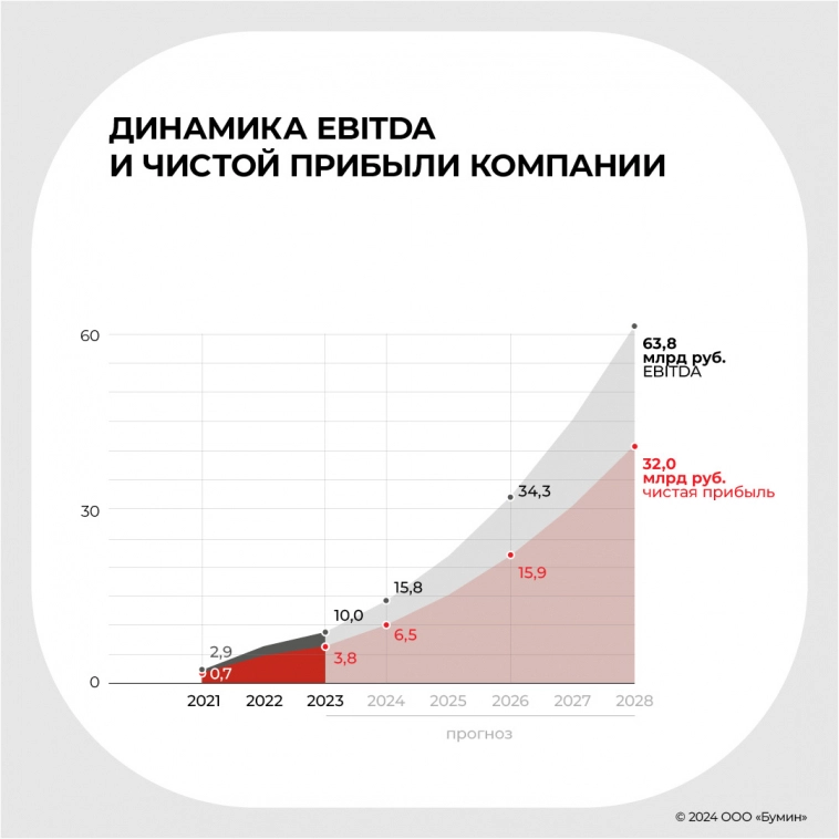«ВсеИнструменты.ру»: оценка стоимости компании