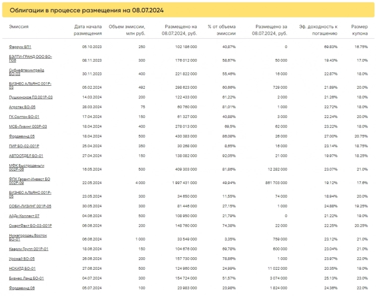Итоги торгов за 08.07.2024 Итоги торгов за 08.07.2024