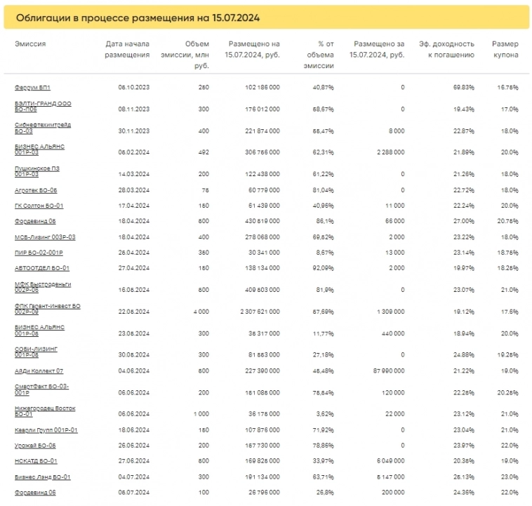 Итоги торгов за 15.07.2024 Итоги торгов за 15.07.2024