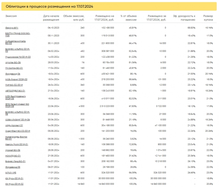 Итоги торгов за 17.07.2024 Итоги торгов за 17.07.2024