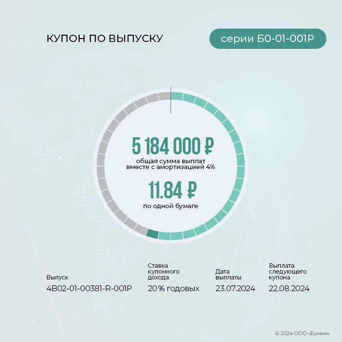 «ГЛОБАЛ ФАКТОРИНГ НЕТВОРК РУС»: итоги работы эмитента за июль 2024 года «ГЛОБАЛ ФАКТОРИНГ НЕТВОРК РУС»: итоги работы эмитента за июль 2024 года