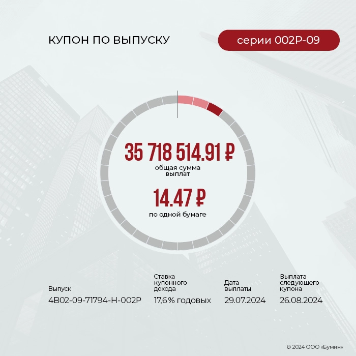 ФПК «Гарант-Инвест»: итоги работы эмитента за июль 2024 года ФПК «Гарант-Инвест»: итоги работы эмитента за июль 2024 года