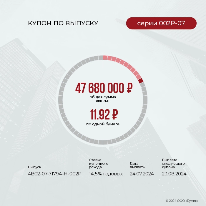 ФПК «Гарант-Инвест»: итоги работы эмитента за июль 2024 года ФПК «Гарант-Инвест»: итоги работы эмитента за июль 2024 года