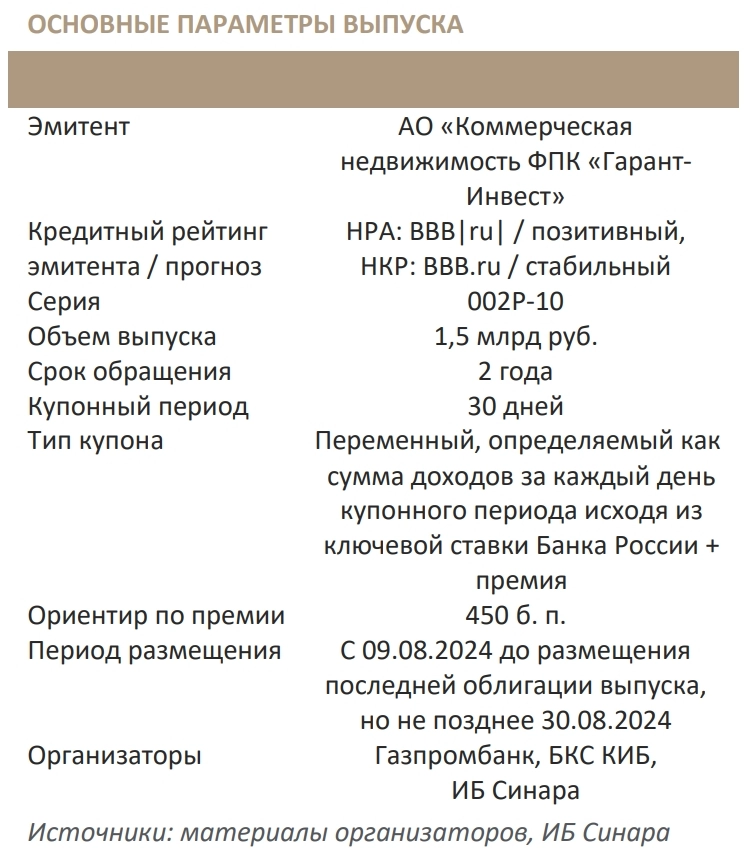 ФПК «Гарант-Инвест»: аналитическое покрытие по итогам I полугодия 2024 года ФПК «Гарант-Инвест»: аналитическое покрытие по итогам I полугодия 2024 года