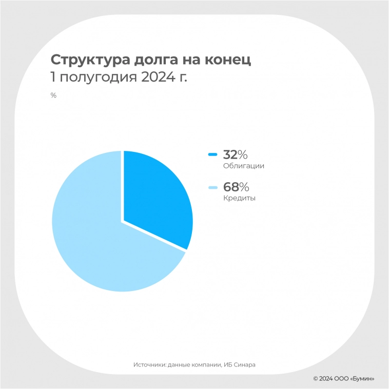 ФПК «Гарант-Инвест»: аналитическое покрытие по итогам I полугодия 2024 года ФПК «Гарант-Инвест»: аналитическое покрытие по итогам I полугодия 2024 года
