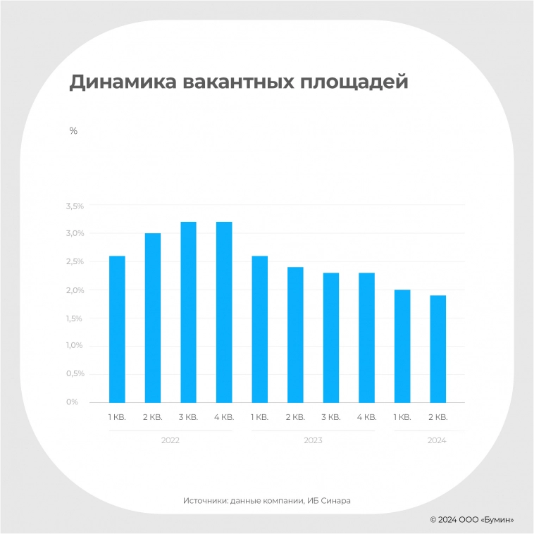ФПК «Гарант-Инвест»: аналитическое покрытие по итогам I полугодия 2024 года ФПК «Гарант-Инвест»: аналитическое покрытие по итогам I полугодия 2024 года