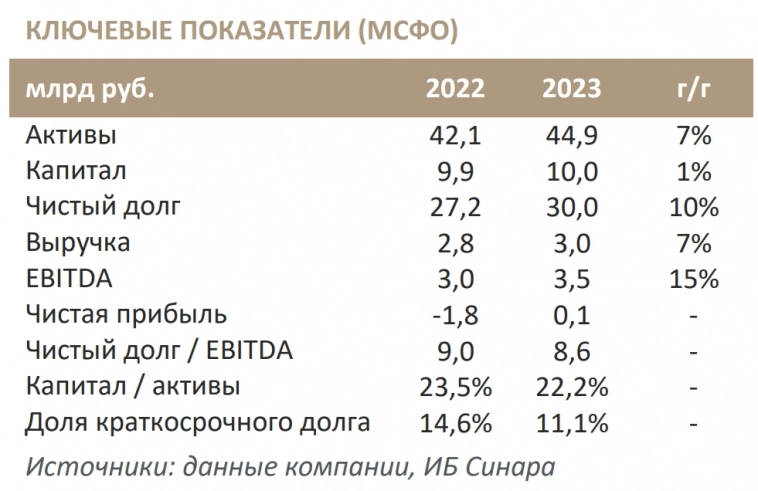 ФПК «Гарант-Инвест»: аналитическое покрытие по итогам I полугодия 2024 года ФПК «Гарант-Инвест»: аналитическое покрытие по итогам I полугодия 2024 года