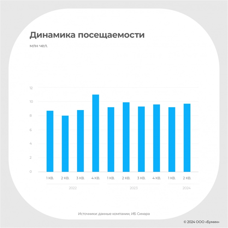 ФПК «Гарант-Инвест»: аналитическое покрытие по итогам I полугодия 2024 года ФПК «Гарант-Инвест»: аналитическое покрытие по итогам I полугодия 2024 года