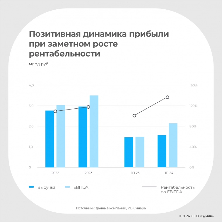 ФПК «Гарант-Инвест»: аналитическое покрытие по итогам I полугодия 2024 года ФПК «Гарант-Инвест»: аналитическое покрытие по итогам I полугодия 2024 года