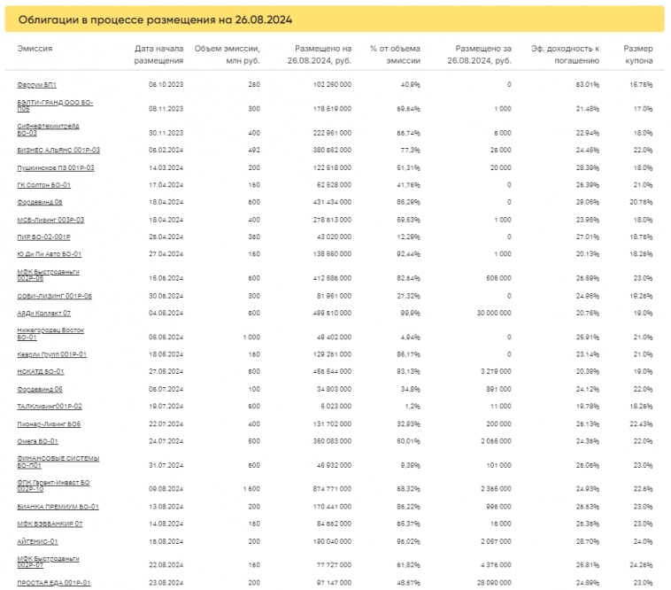 Итоги торгов за 26.08.2024