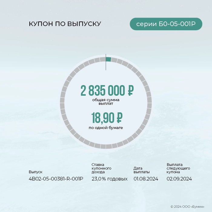 «ГЛОБАЛ ФАКТОРИНГ НЕТВОРК РУС»: итоги работы эмитента за август 2024 года «ГЛОБАЛ ФАКТОРИНГ НЕТВОРК РУС»: итоги работы эмитента за август 2024 года