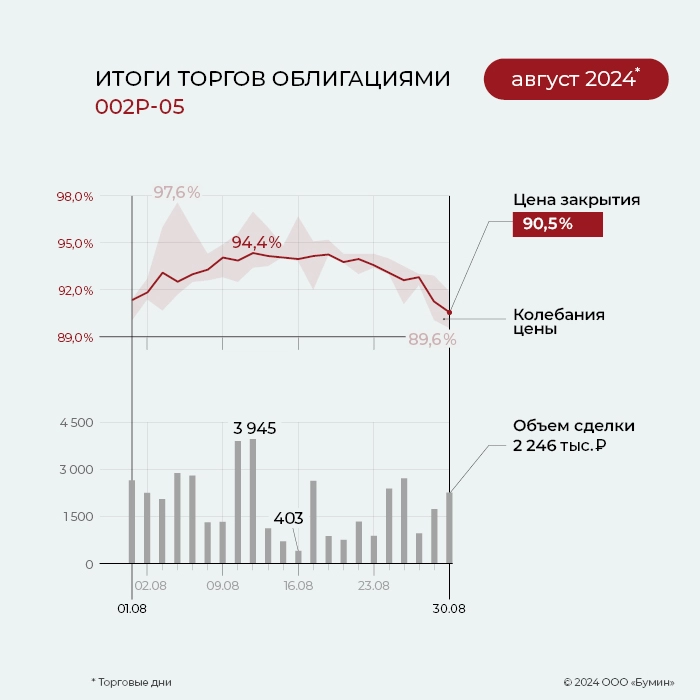 ФПК «Гарант-Инвест»: итоги работы эмитента за август 2024 года ФПК «Гарант-Инвест»: итоги работы эмитента за август 2024 года