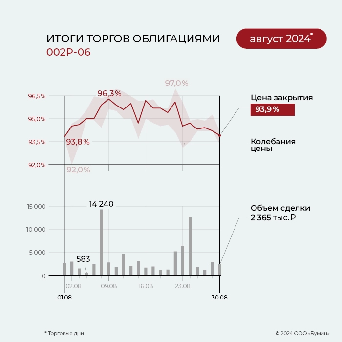 ФПК «Гарант-Инвест»: итоги работы эмитента за август 2024 года ФПК «Гарант-Инвест»: итоги работы эмитента за август 2024 года
