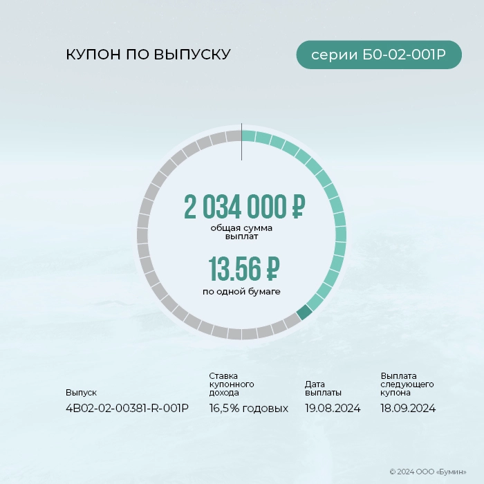 «ГЛОБАЛ ФАКТОРИНГ НЕТВОРК РУС»: итоги работы эмитента за август 2024 года «ГЛОБАЛ ФАКТОРИНГ НЕТВОРК РУС»: итоги работы эмитента за август 2024 года