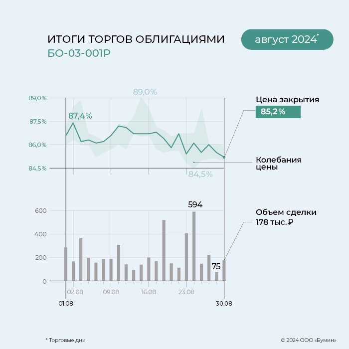 «ГЛОБАЛ ФАКТОРИНГ НЕТВОРК РУС»: итоги работы эмитента за август 2024 года «ГЛОБАЛ ФАКТОРИНГ НЕТВОРК РУС»: итоги работы эмитента за август 2024 года
