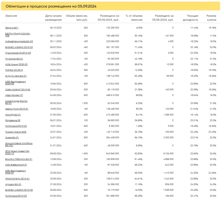 Итоги торгов за 05.09.2024 Итоги торгов за 05.09.2024