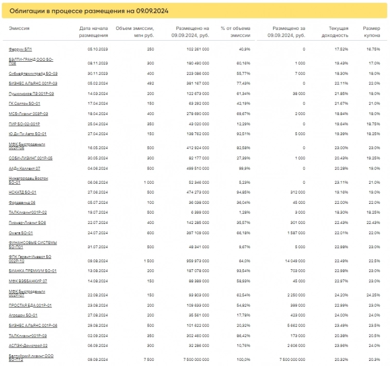 Итоги торгов за 09.09.2024 Итоги торгов за 09.09.2024