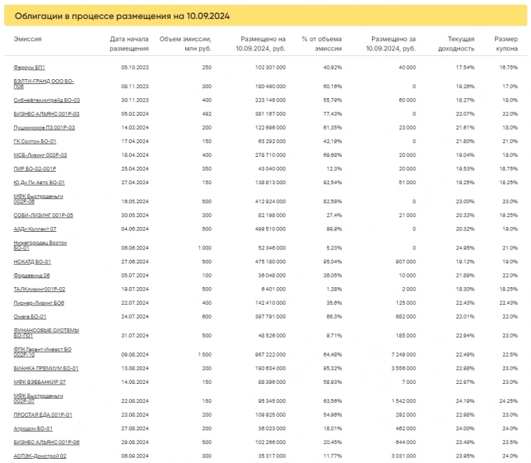 Итоги торгов за 10.09.2024 Итоги торгов за 10.09.2024