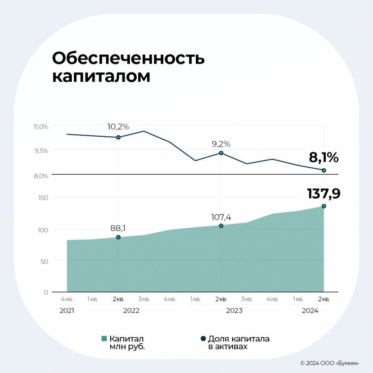 Результаты работы Global Factoring Network за первое полугодие 2024 г.: анализ ключевых показателей Результаты работы Global Factoring Network за первое полугодие 2024 г.: анализ ключевых показателей