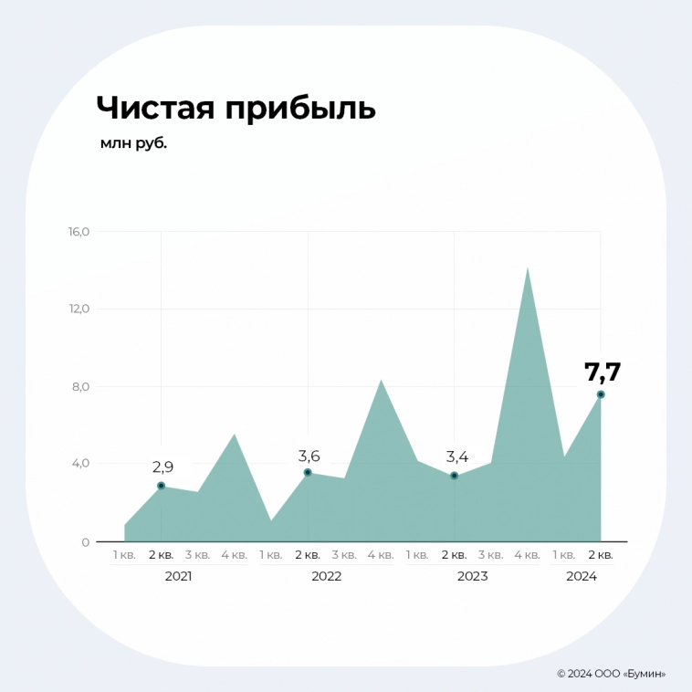 Результаты работы Global Factoring Network за первое полугодие 2024 г.: анализ ключевых показателей Результаты работы Global Factoring Network за первое полугодие 2024 г.: анализ ключевых показателей