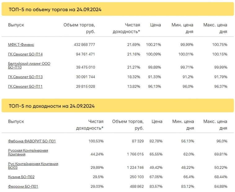 Итоги торгов за 24.09.2024 Итоги торгов за 24.09.2024