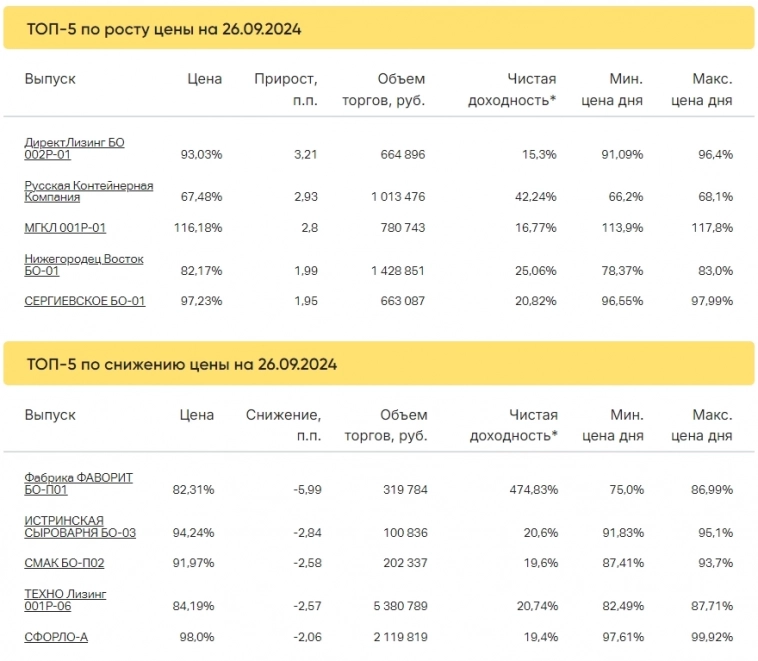 Итоги торгов за 26.09.2024 Итоги торгов за 26.09.2024