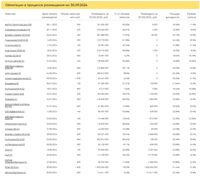 Итоги торгов за 30.09.2024 Итоги торгов за 30.09.2024