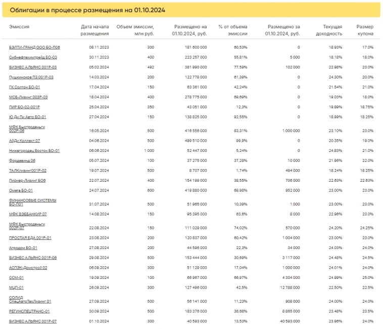Итоги торгов за 01.10.2024 Итоги торгов за 01.10.2024