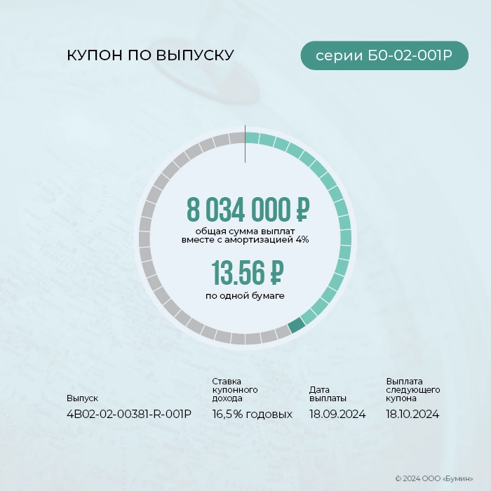 «ГЛОБАЛ ФАКТОРИНГ НЕТВОРК РУС»: итоги работы эмитента за сентябрь 2024 года «ГЛОБАЛ ФАКТОРИНГ НЕТВОРК РУС»: итоги работы эмитента за сентябрь 2024 года