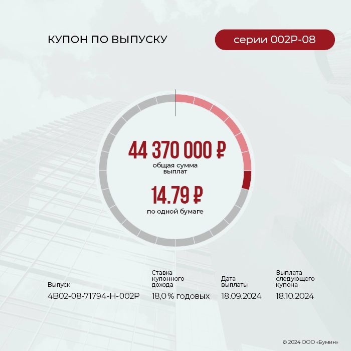 ФПК «Гарант-Инвест»: итоги работы эмитента за сентябрь 2024 года ФПК «Гарант-Инвест»: итоги работы эмитента за сентябрь 2024 года