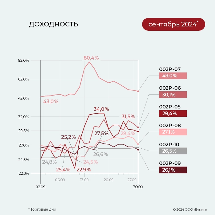 ФПК «Гарант-Инвест»: итоги работы эмитента за сентябрь 2024 года ФПК «Гарант-Инвест»: итоги работы эмитента за сентябрь 2024 года