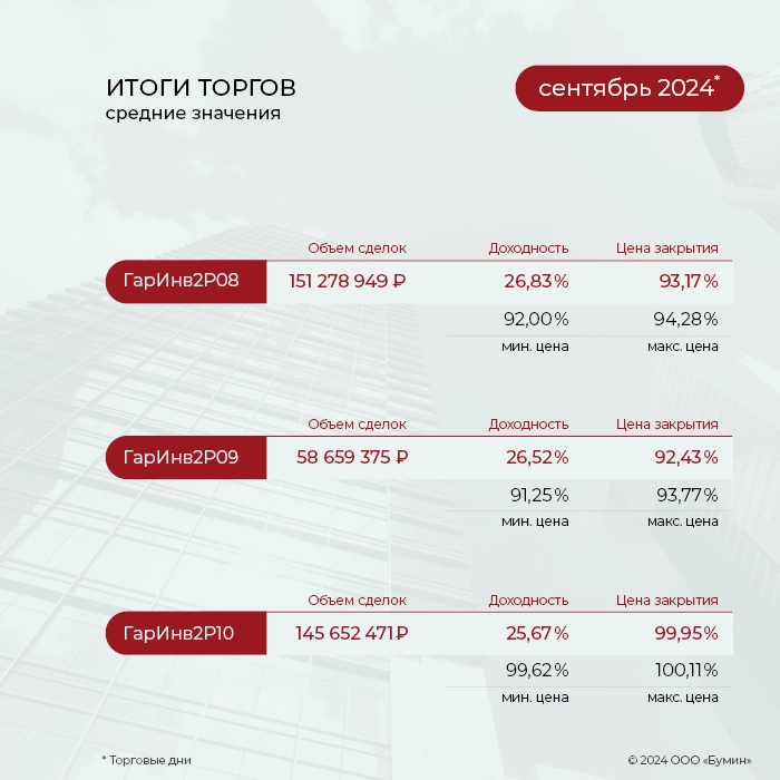 ФПК «Гарант-Инвест»: итоги работы эмитента за сентябрь 2024 года ФПК «Гарант-Инвест»: итоги работы эмитента за сентябрь 2024 года