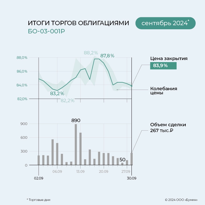 «ГЛОБАЛ ФАКТОРИНГ НЕТВОРК РУС»: итоги работы эмитента за сентябрь 2024 года «ГЛОБАЛ ФАКТОРИНГ НЕТВОРК РУС»: итоги работы эмитента за сентябрь 2024 года