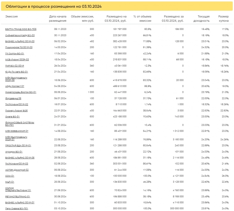 Итоги торгов за 03.10.2024 Итоги торгов за 03.10.2024