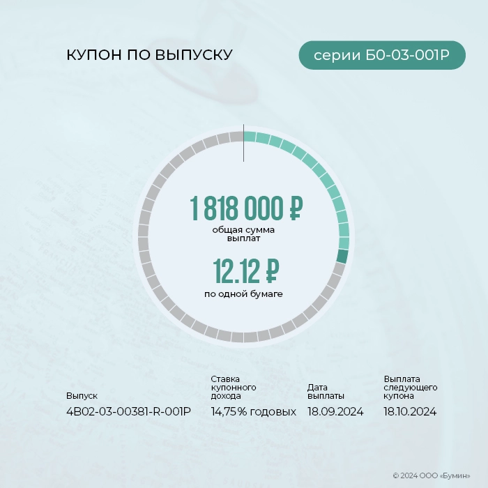 «ГЛОБАЛ ФАКТОРИНГ НЕТВОРК РУС»: итоги работы эмитента за сентябрь 2024 года «ГЛОБАЛ ФАКТОРИНГ НЕТВОРК РУС»: итоги работы эмитента за сентябрь 2024 года