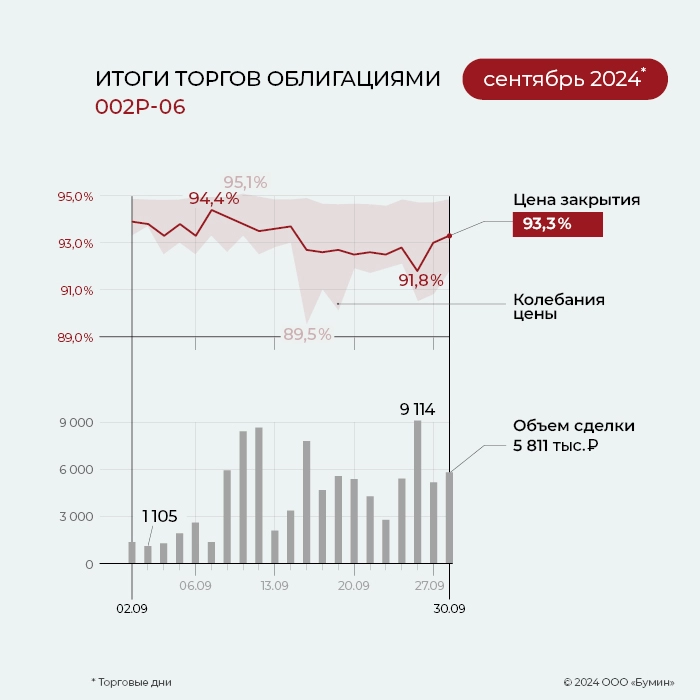 ФПК «Гарант-Инвест»: итоги работы эмитента за сентябрь 2024 года ФПК «Гарант-Инвест»: итоги работы эмитента за сентябрь 2024 года