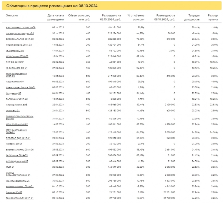 Итоги торгов за 08.10.2024 Итоги торгов за 08.10.2024