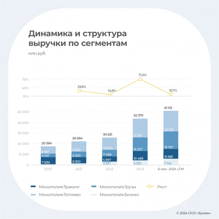 «Монополия»: разбор эмитента в день размещения «Монополия»: разбор эмитента в день размещения