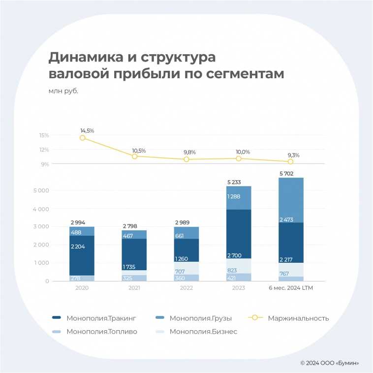 «Монополия»: разбор эмитента в день размещения «Монополия»: разбор эмитента в день размещения