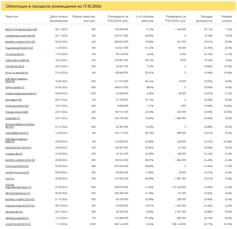 Итоги торгов за 11.10.2024 Итоги торгов за 11.10.2024