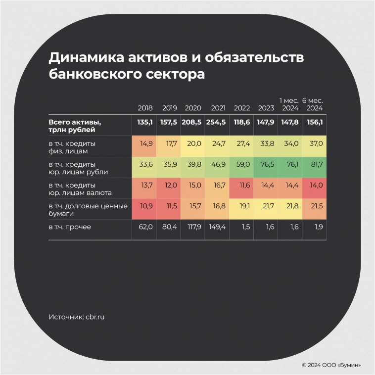 «Юнисервис Капитал»: состоятельные россияне переведут до 10 трлн рублей с депозитов на брокерские счета к 2027 году