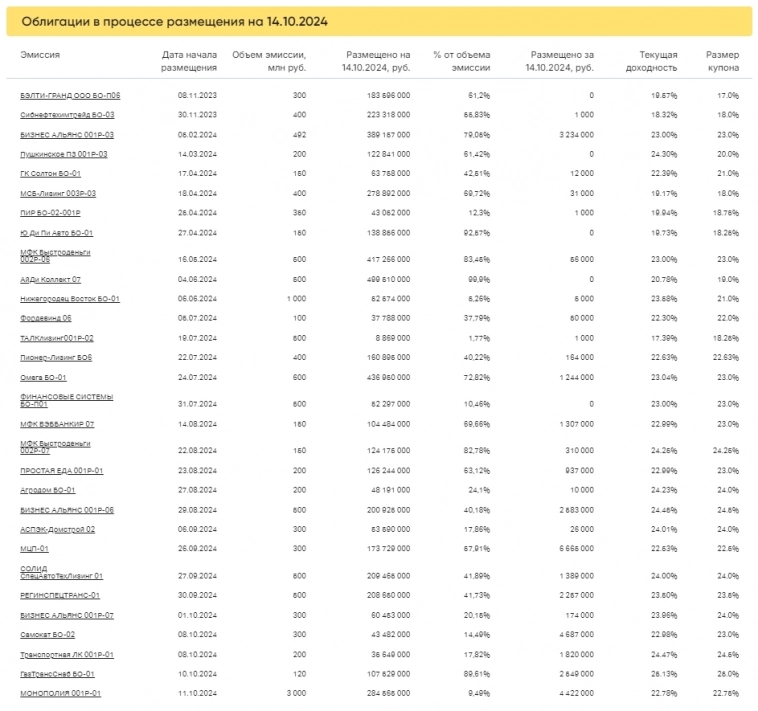 Итоги торгов за 14.10.2024 Итоги торгов за 14.10.2024