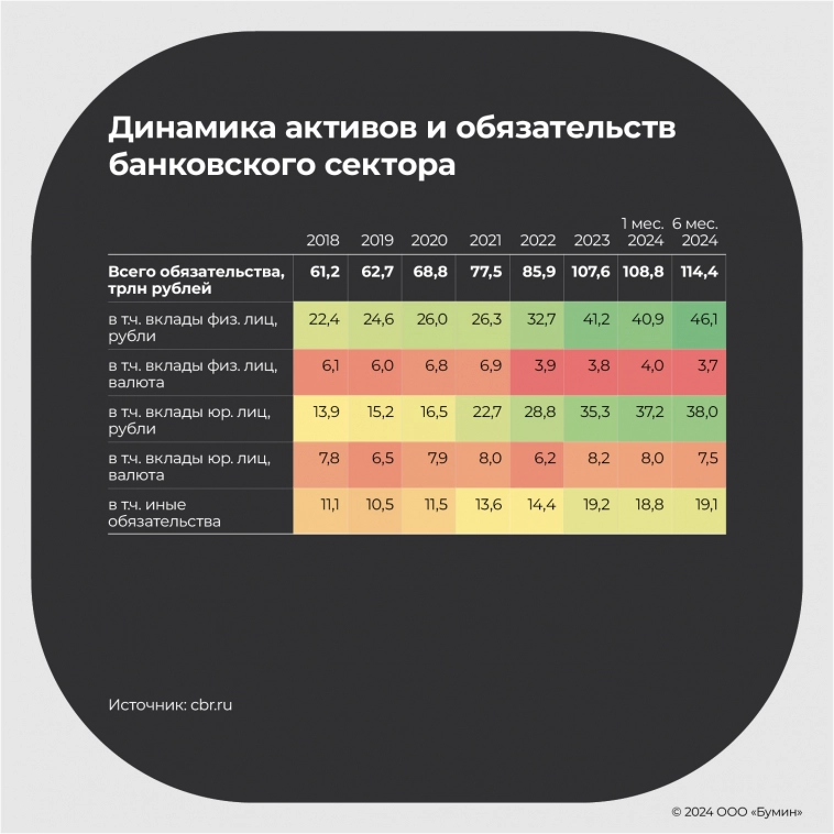 «Юнисервис Капитал»: состоятельные россияне переведут до 10 трлн рублей с депозитов на брокерские счета к 2027 году