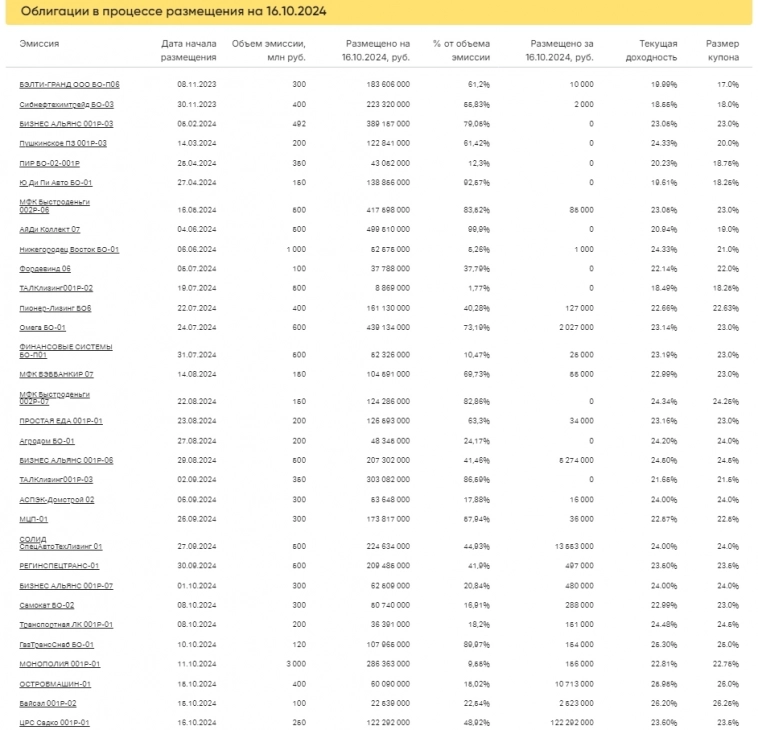 Итоги торгов за 16.10.2024 Итоги торгов за 16.10.2024