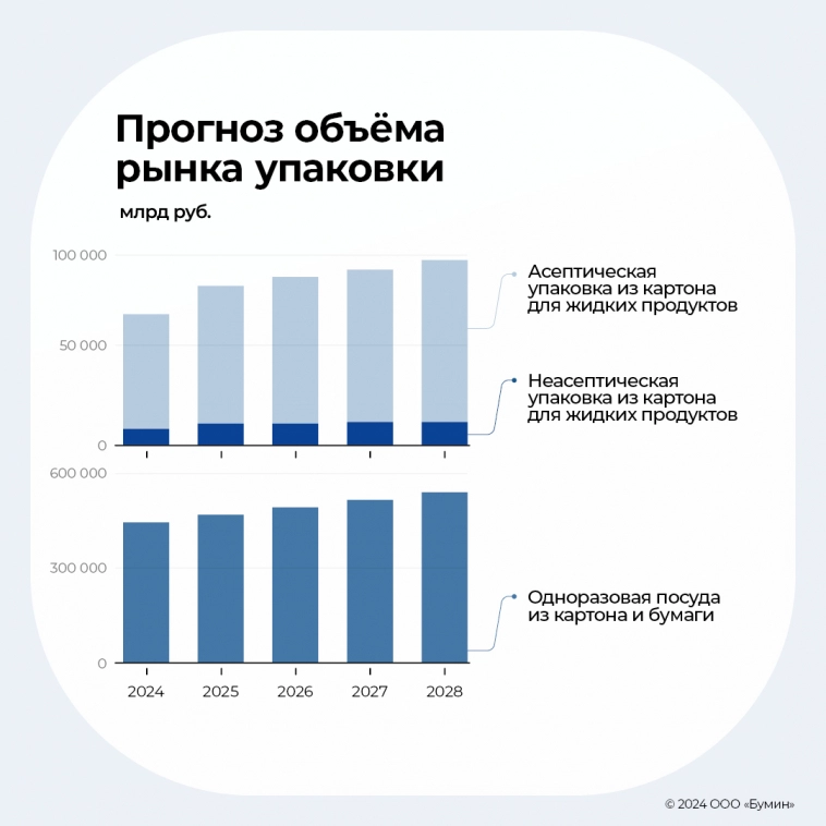 «Ламбумиз»: справедливая стоимость компании — 9 млрд рублей