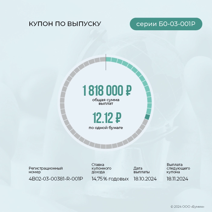 «ГЛОБАЛ ФАКТОРИНГ НЕТВОРК РУС»: итоги работы эмитента за октябрь 2024 года