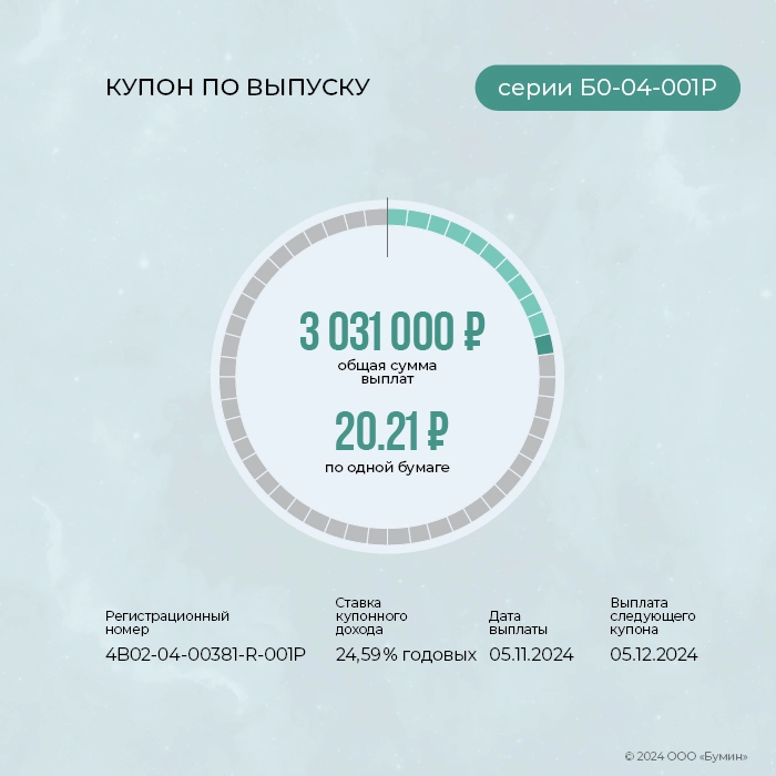 «ГЛОБАЛ ФАКТОРИНГ НЕТВОРК РУС»: итоги работы эмитента за ноябрь 2024 года